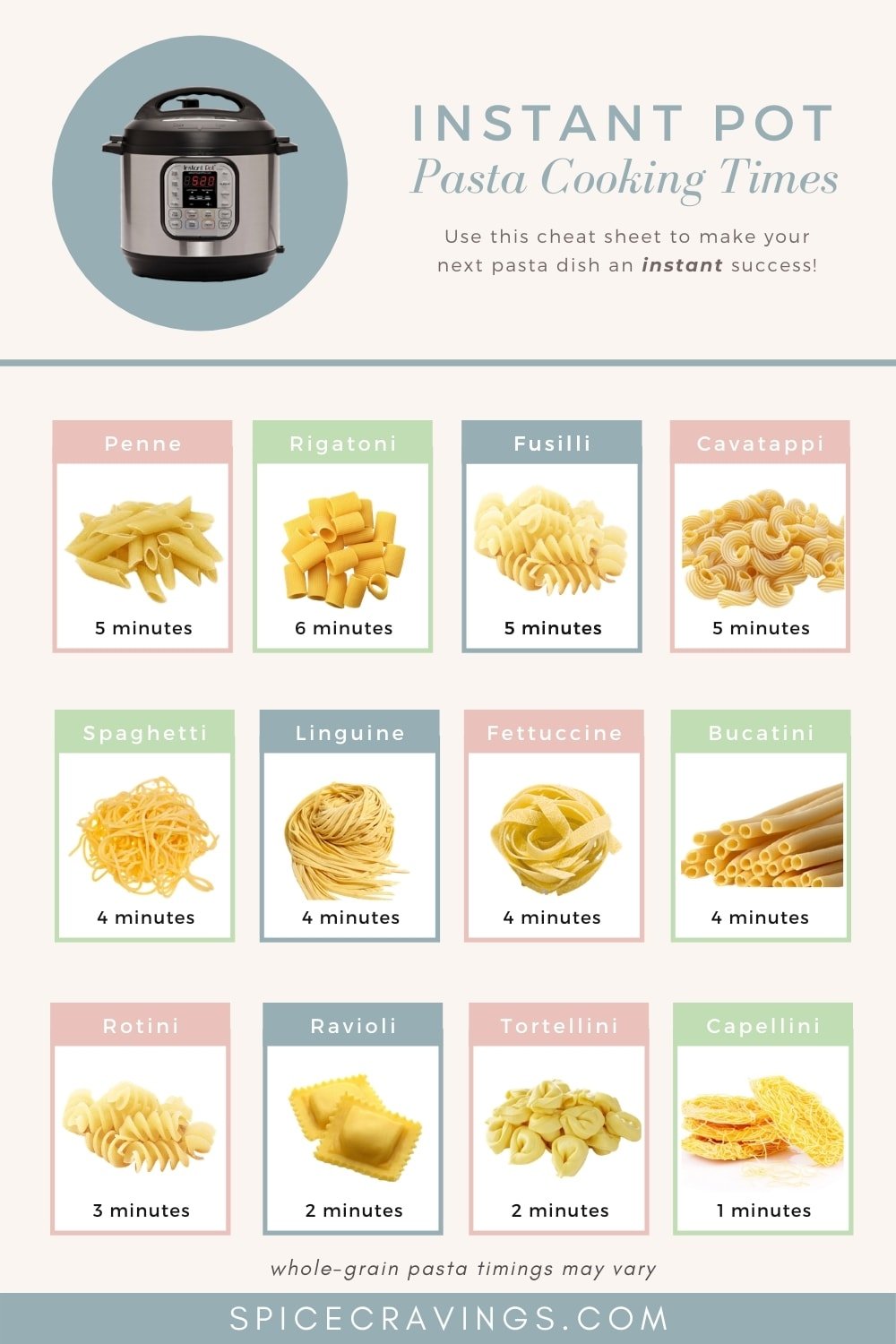A chart showing cooking times for different shapes of pasta